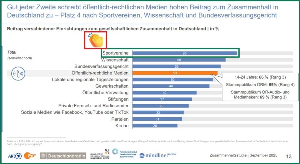 Bild Sudie gesellschaftlicher Zusammenhalt